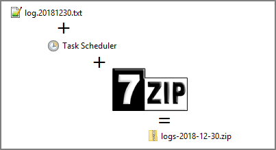 archive sitecore logs with 7zip and task scheduler