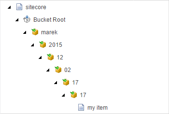 sitecore item buckets - custom folder structure